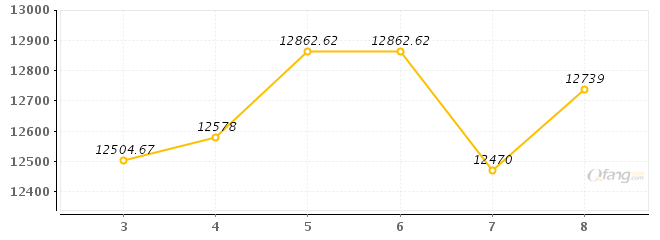沙井新沙路旁,壆岗大厦 普通装修 2室2厅 85㎡